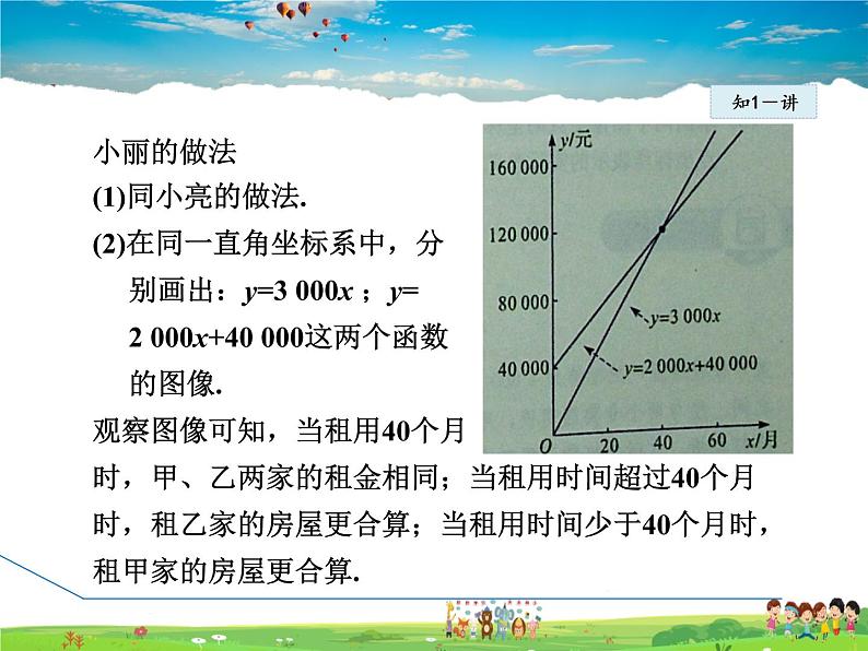 冀教版数学八年级下册 21.4.2建立一次函数模型解双函数应用【课件】06