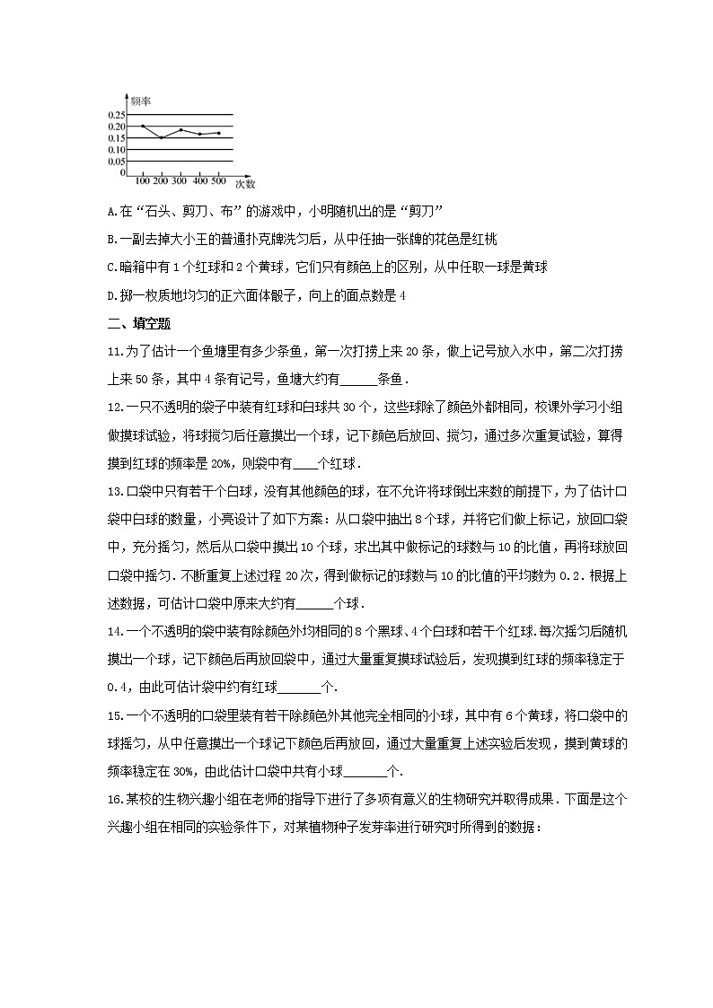 2021年湘教版数学九年级下册4.3《用频率估计概率》同步练习卷（含答案）03