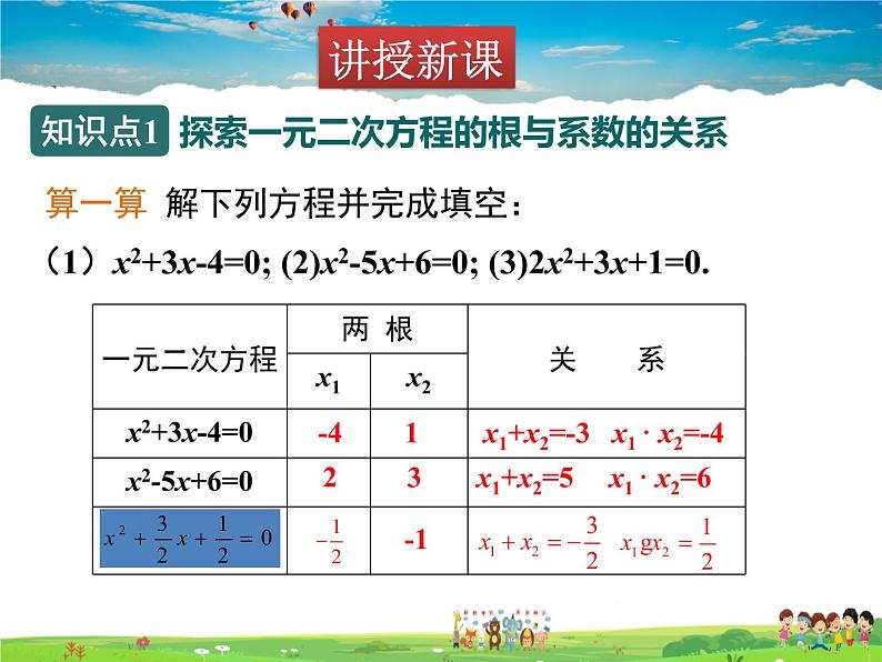 青岛版数学九年级上册   4.6一元二次方程根与系数的关系【课件】04