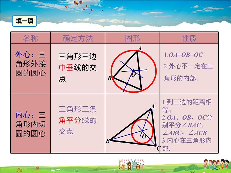 青岛版数学九年级上册   3.5三角形的内切圆【课件】05