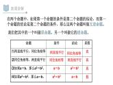 2.5 逆命题和逆定理课件PPT