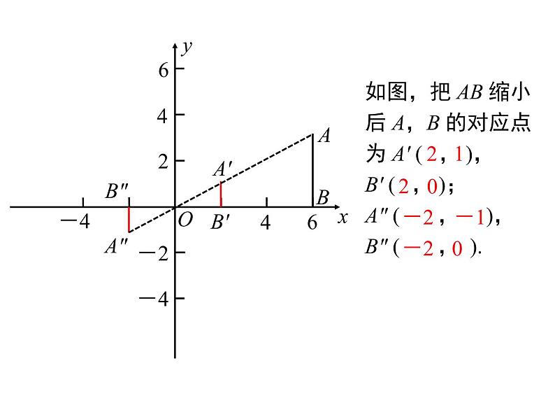 27.3.2平面直角坐标系中的位似 人教版数学九年级下册 课件08