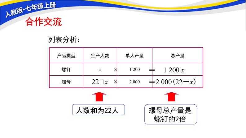 初中数学人教版七上3.4实际问题与一元一次方程（第1课时） 课件精品第4页