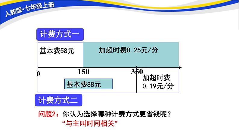 初中数学人教版七上3.4实际问题与一元一次方程（第3课时） 课件精品04