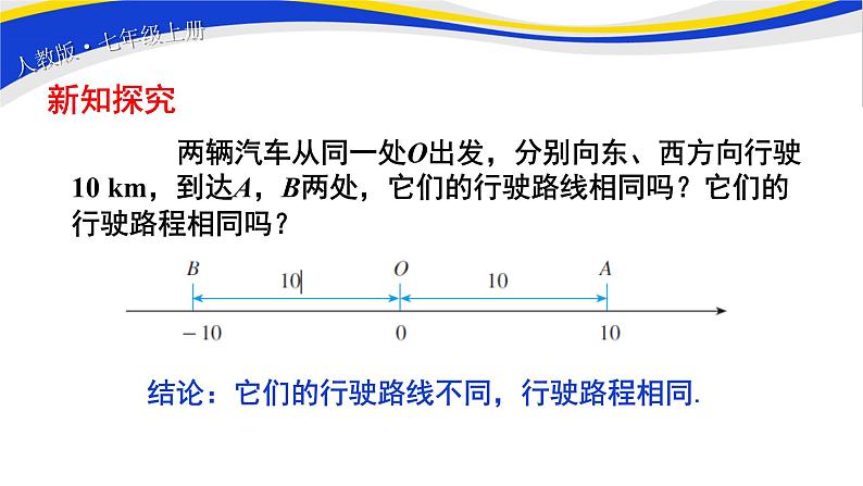 初中数学人教版七上1.2.4绝对值(第1课时）课件精品02