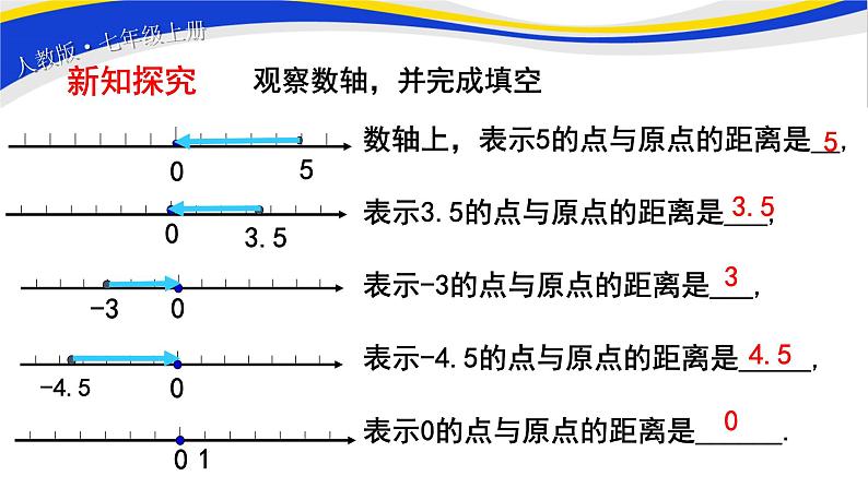 初中数学人教版七上1.2.4绝对值(第1课时）课件精品03