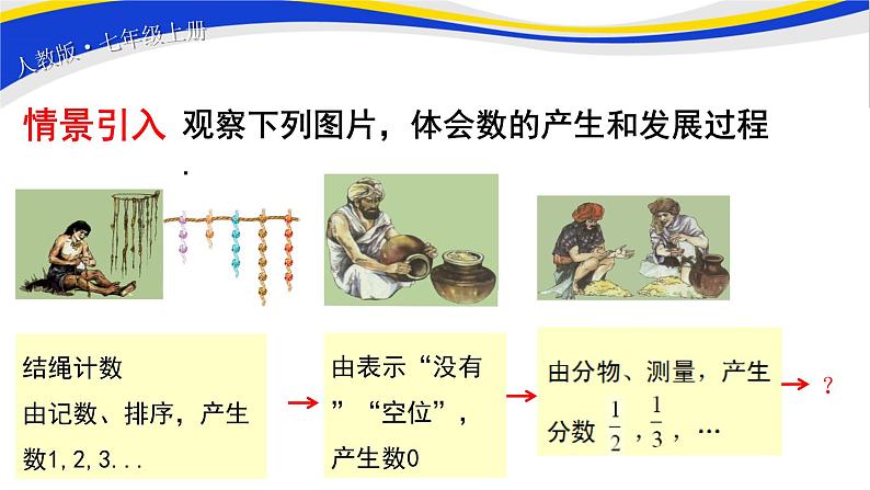 初中人教版七上1.1正数和负数 课件精品02