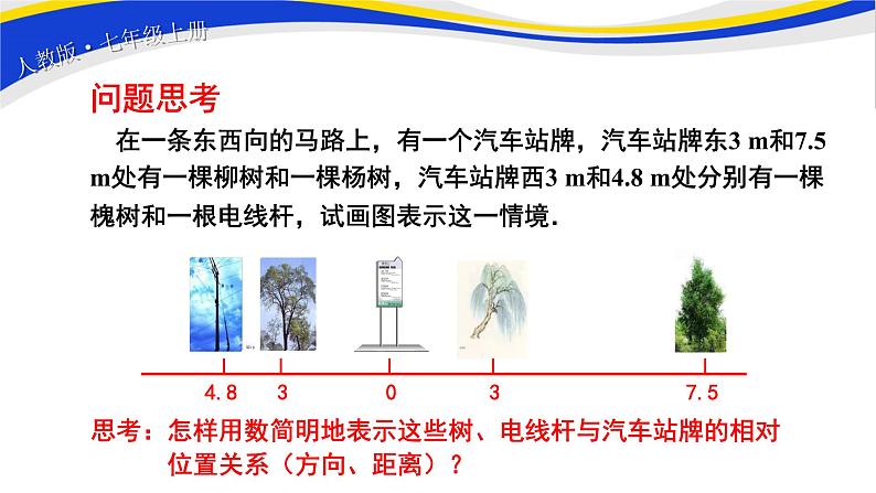 初中数学人教版七上1.2.2 数轴 课件精品第2页