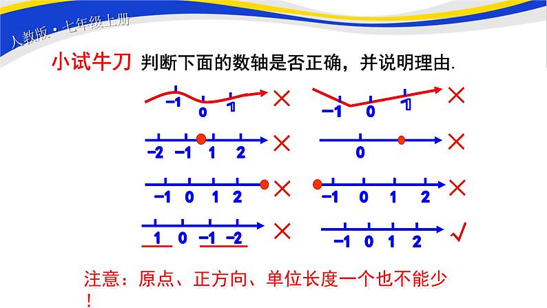 初中数学人教版七上1.2.2 数轴 课件精品第7页