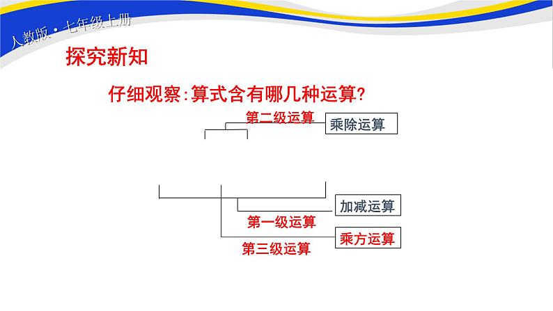 初中数学人教版七上1.5.2乘方（第2课时） 课件精品03