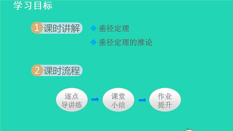 2021秋九年级数学上册第28章圆28.4垂径定理课件 教案 学案 素材打包6套新版冀教版02