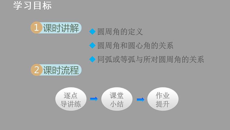 2021秋九年级数学上册第28章圆28.3圆心角和圆周角2圆周角与圆心角弧的关系授课课件新版冀教版20210922127第2页