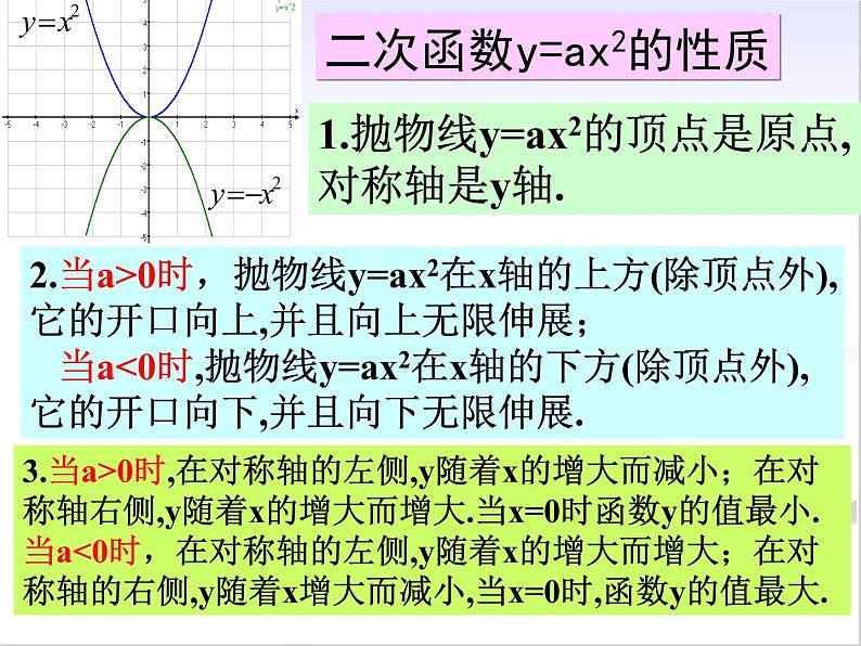 26.2.1 二次函数y＝a(x－h)2 课件ppt第2页