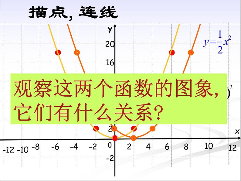 26.2.1 二次函数y＝a(x－h)2 课件ppt第4页
