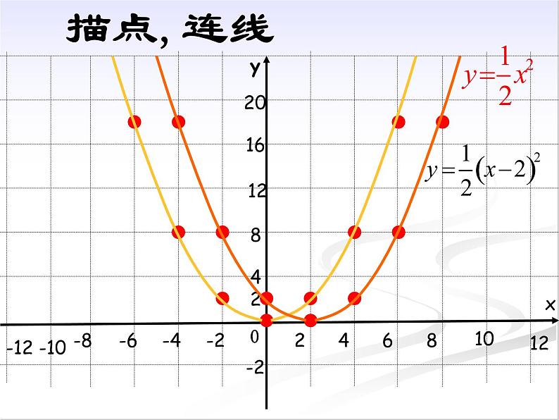 26.2.1 二次函数y＝a(x－h)2 课件ppt第5页