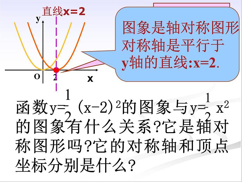 26.2.1 二次函数y＝a(x－h)2 课件ppt第7页