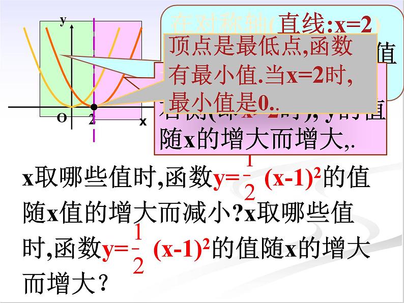 26.2.1 二次函数y＝a(x－h)2 课件ppt第8页