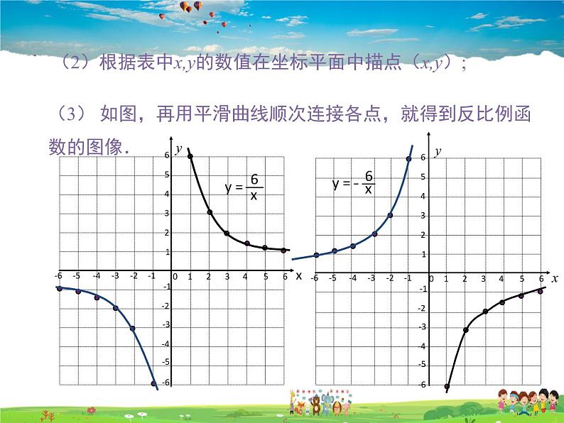 反比例函数的图像和性质PPT课件免费下载05