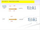 26.2.1 二次函数y＝a(x－h)2+k的图象与性质 课件ppt