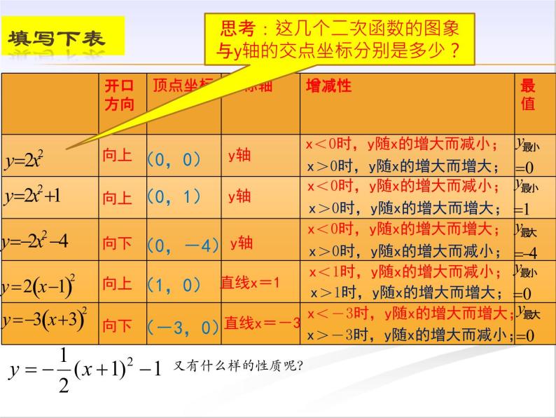 26.2.1 二次函数y＝a(x－h)2+k的图象与性质 课件ppt04