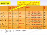 26.2.1 二次函数y＝a(x－h)2+k的图象与性质 课件ppt