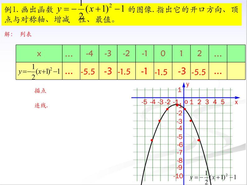 26.2.1 二次函数y＝a(x－h)2+k的图象与性质 课件ppt05