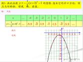 26.2.1 二次函数y＝a(x－h)2+k的图象与性质 课件ppt