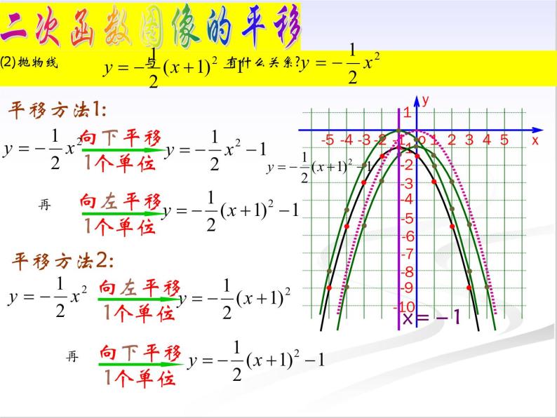 26.2.1 二次函数y＝a(x－h)2+k的图象与性质 课件ppt07