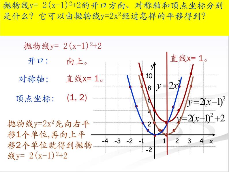 26.2.1 二次函数y＝a(x－h)2+k的图象与性质 课件ppt08