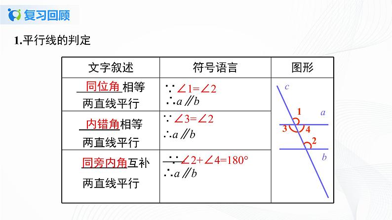 5.3.2 平行线的性质和判定及其综合运用-2021-2022学年七年级数学下册教学课件+教学设计+同步练习(人教版)03