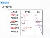 5.3.2 平行线的性质和判定及其综合运用-2021-2022学年七年级数学下册教学课件+教学设计+同步练习(人教版)