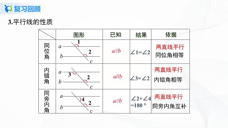 5.3.2 平行线的性质和判定及其综合运用-2021-2022学年七年级数学下册教学课件+教学设计+同步练习(人教版)05