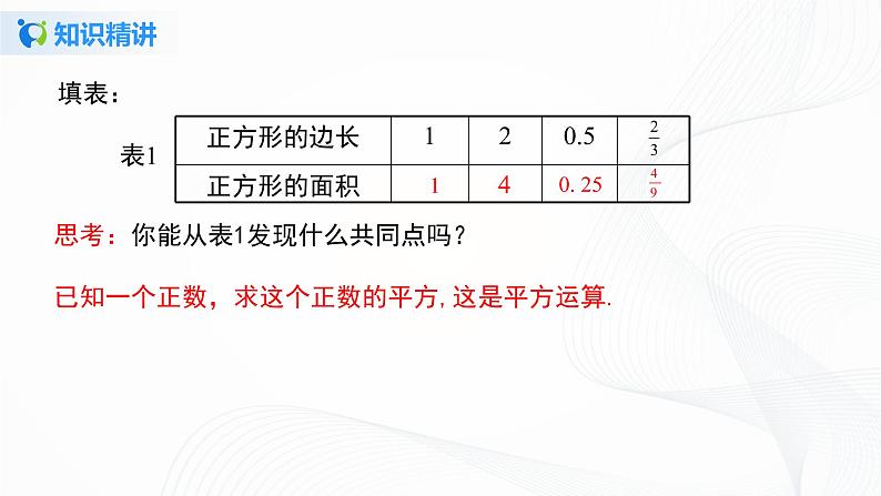 6.1.1 算术平方根-2021-2022学年七年级数学下册教学课件+教学设计+同步练习(人教版)04