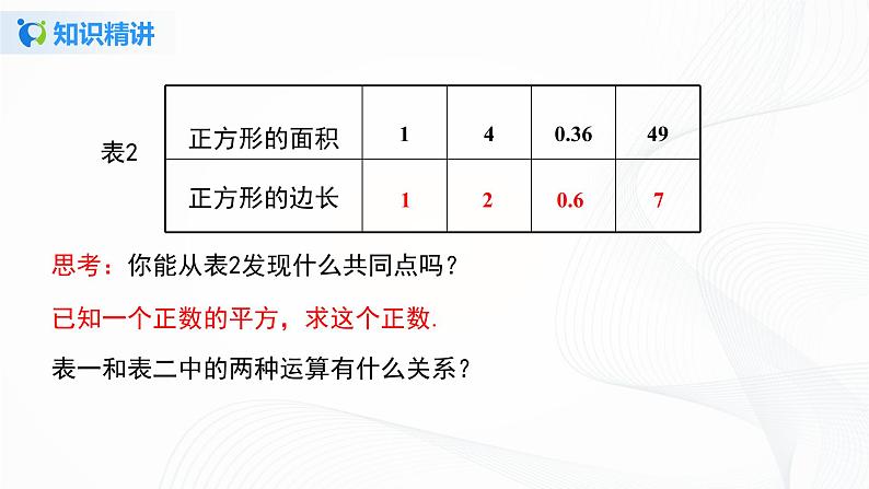 6.1.1 算术平方根-2021-2022学年七年级数学下册教学课件+教学设计+同步练习(人教版)05