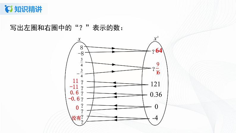 6.1.3 平方根-2021-2022学年七年级数学下册教学课件+教学设计+同步练习(人教版)07