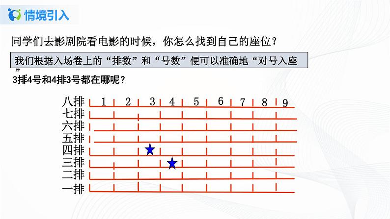 7.1.1 有序数对-2021-2022学年七年级数学下册教学课件+教学设计+同步练习(人教版)05