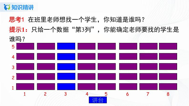 7.1.1 有序数对-2021-2022学年七年级数学下册教学课件+教学设计+同步练习(人教版)06