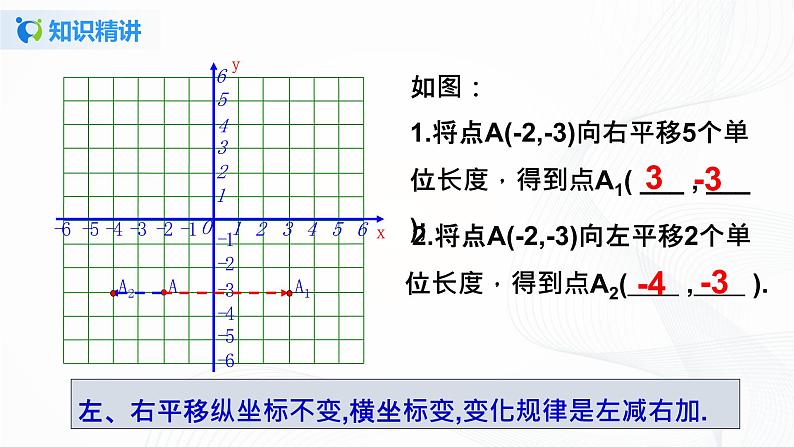 7.2.2 用坐标表示平移-2021-2022学年七年级数学下册教学课件+教学设计+同步练习(人教版)05