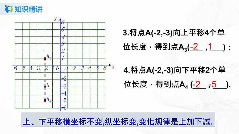 7.2.2 用坐标表示平移-2021-2022学年七年级数学下册教学课件+教学设计+同步练习(人教版)06