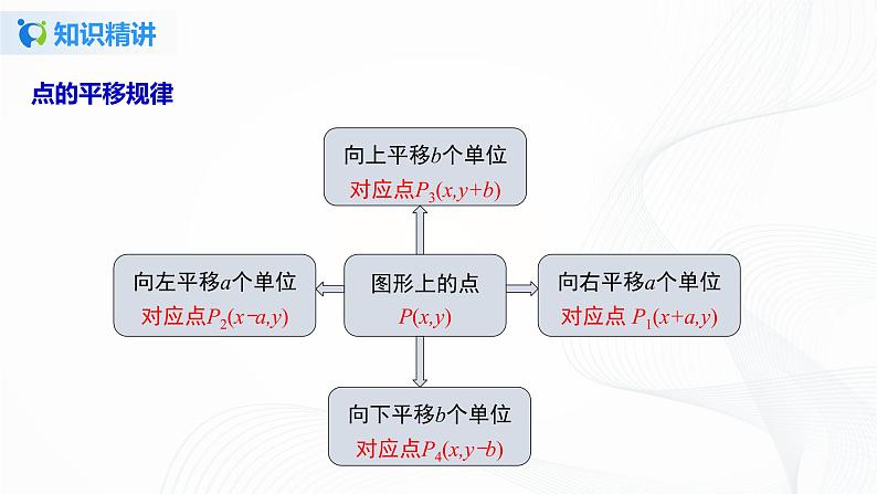 7.2.2 用坐标表示平移-2021-2022学年七年级数学下册教学课件+教学设计+同步练习(人教版)07