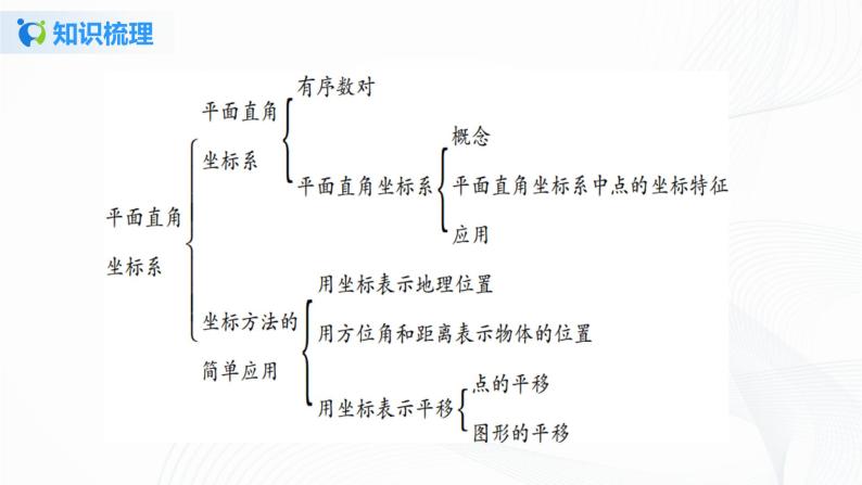 人教版初中数学第七章平面直角坐标系小结与复习 课件+教学设计+单元检测卷03