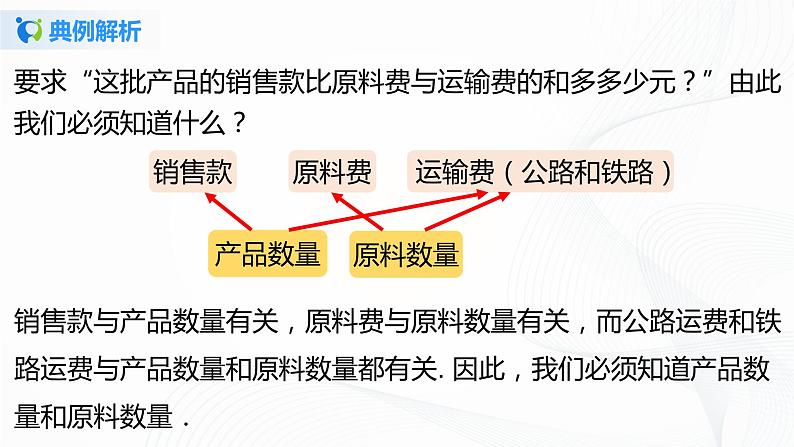 8.3.3 实际问题与二元一次方程组（3）-2021-2022学年七年级数学下册教学课件+教学设计+同步练习(人教版)06