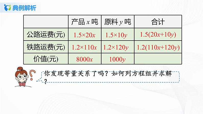 8.3.3 实际问题与二元一次方程组（3）-2021-2022学年七年级数学下册教学课件+教学设计+同步练习(人教版)08