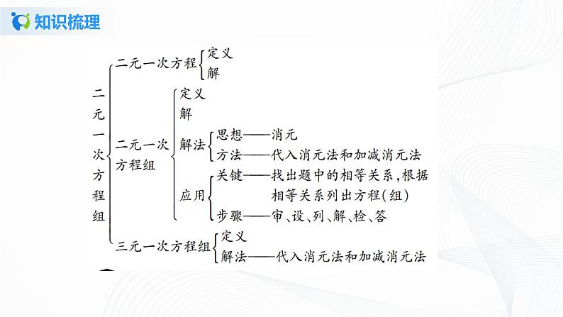 人教版初中数学第八章二元一次方程组的实际应用综合练习 小结与复习 课件+教学设计+单元检测卷02