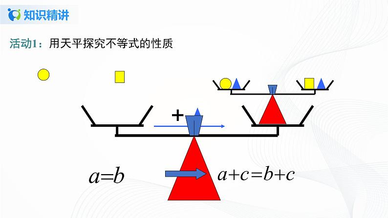 9.1.2 不等式的性质--2021-2022学年七年级数学下册教学课件+教学设计+同步练习(人教版)04