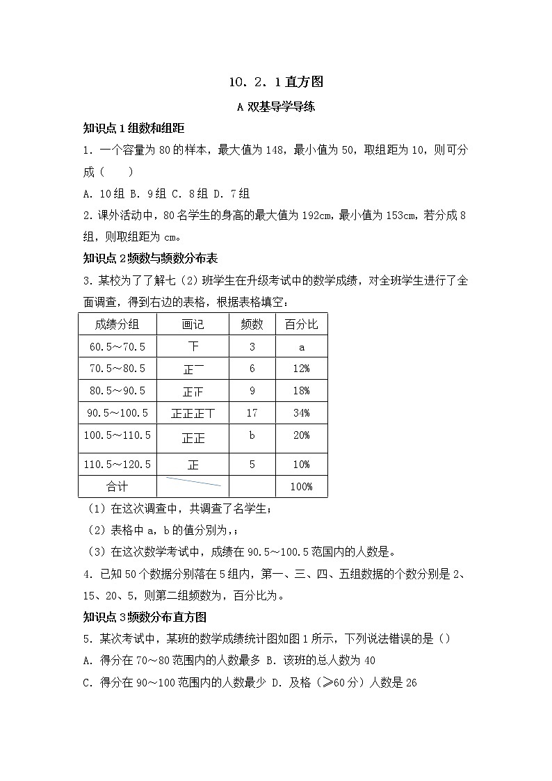 10.2 直方图--2021-2022学年七年级数学下册教学课件+教学设计+同步练习(人教版)01
