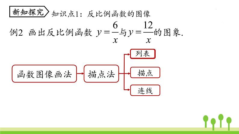 26.1.2反比例函数的图像和性质 课时1第6页