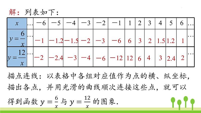 26.1.2反比例函数的图像和性质 课时1第7页