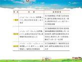 青岛版数学九年级下册  5.5确定二次函数的表达式【课件+教案】