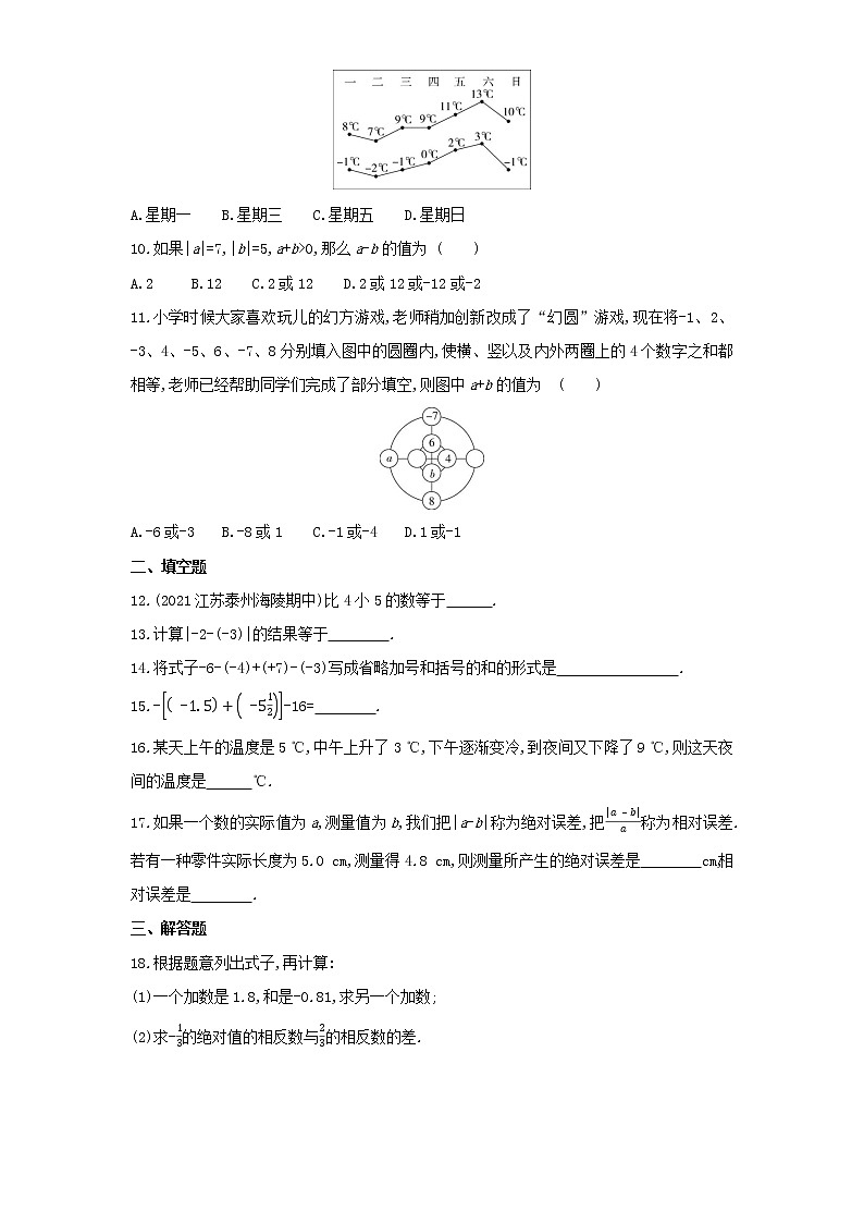 07-1.3.2　有理数的减法练习题02